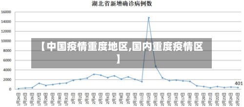 【中国疫情重度地区,国内重度疫情区】-第2张图片