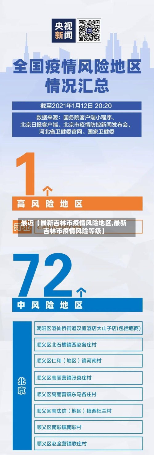 最近【最新吉林市疫情风险地区,最新吉林市疫情风险等级】