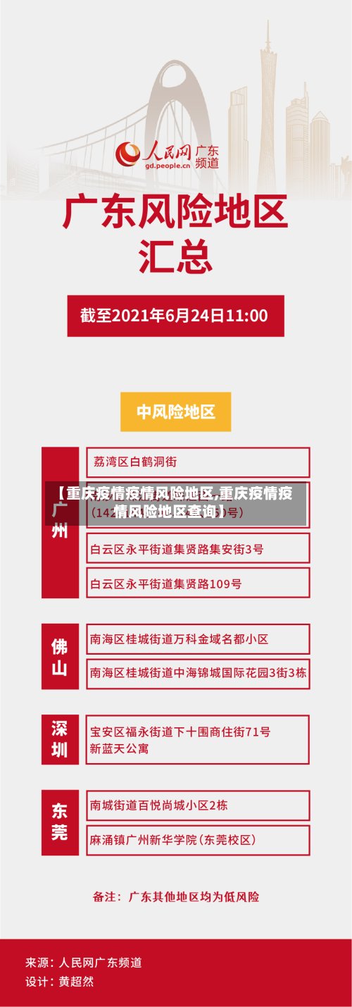 【重庆疫情疫情风险地区,重庆疫情疫情风险地区查询】