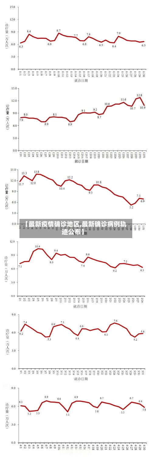 【最新疫情确诊地区,最新确诊病例轨迹公布】-第3张图片