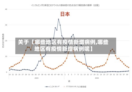 关于【哪些地区有疫情新增病例,哪些地区有疫情新增病例呢】