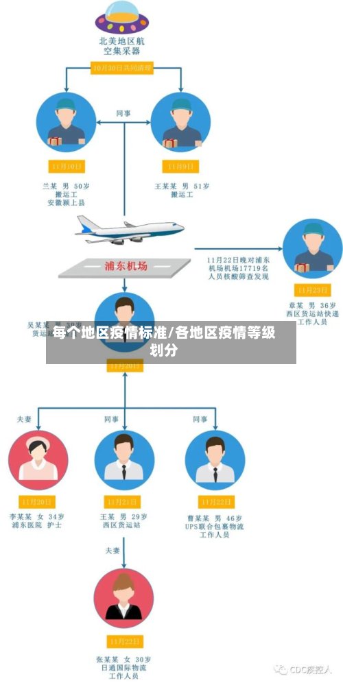 每个地区疫情标准/各地区疫情等级划分-第2张图片