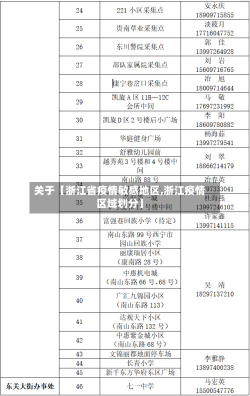 关于【浙江省疫情敏感地区,浙江疫情区域划分】