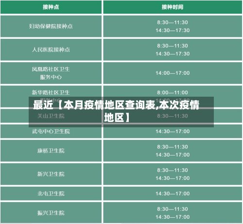 最近【本月疫情地区查询表,本次疫情地区】-第2张图片