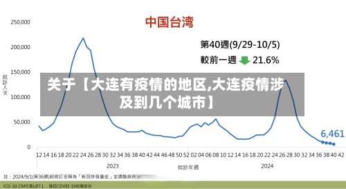 关于【大连有疫情的地区,大连疫情涉及到几个城市】