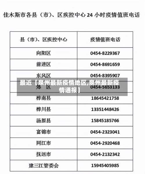 最近【泉州最新疫情地区,泉州最新疫情通报】
