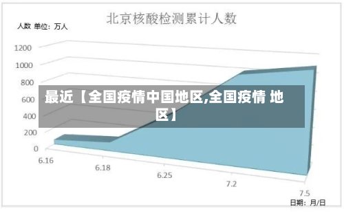 最近【全国疫情中国地区,全国疫情 地区】-第2张图片