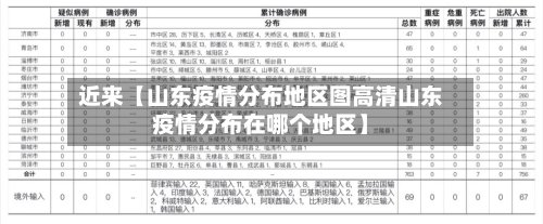 近来【山东疫情分布地区图高清山东疫情分布在哪个地区】
