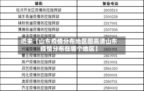 近来【山东疫情分布地区图高清山东疫情分布在哪个地区】-第3张图片