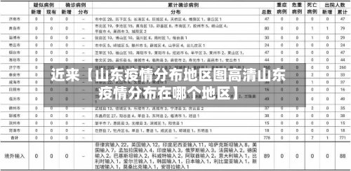 近来【山东疫情分布地区图高清山东疫情分布在哪个地区】-第2张图片