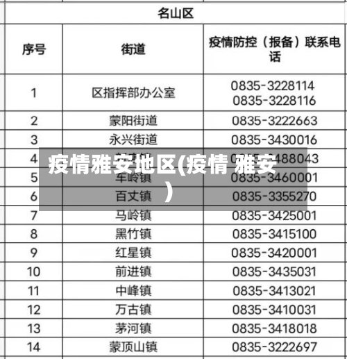 疫情雅安地区(疫情 雅安)