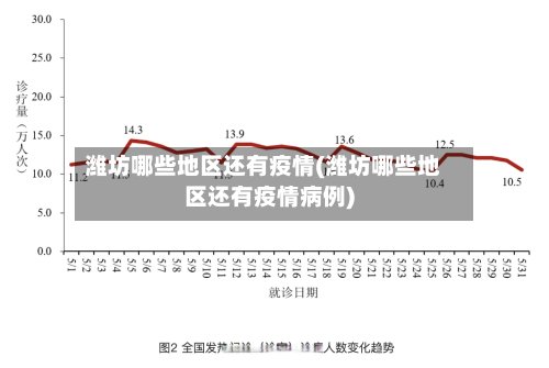 潍坊哪些地区还有疫情(潍坊哪些地区还有疫情病例)