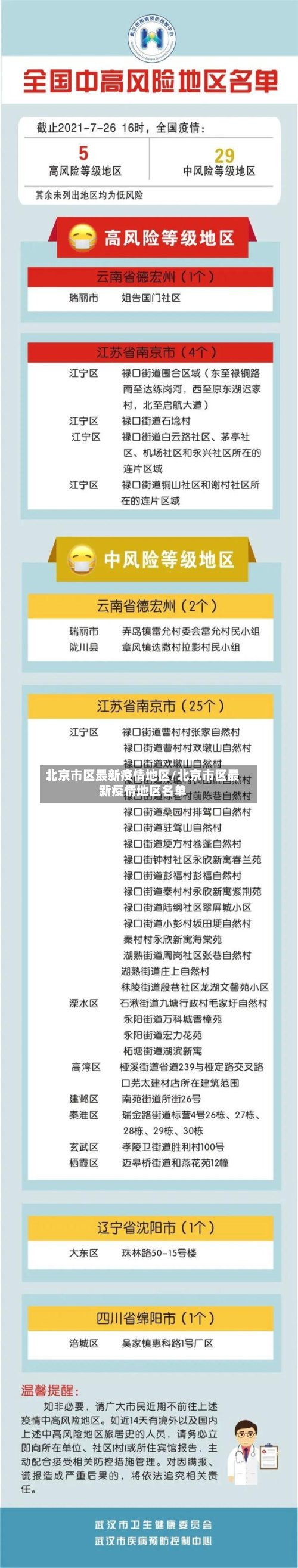 北京市区最新疫情地区/北京市区最新疫情地区名单