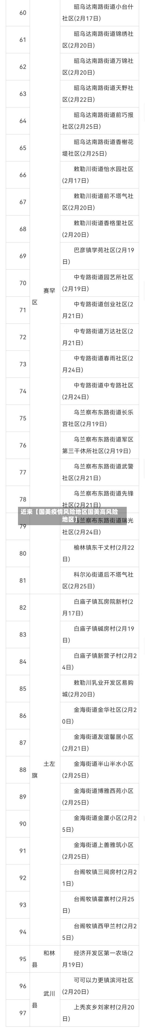 近来【国美疫情风险地区国美高风险地区】