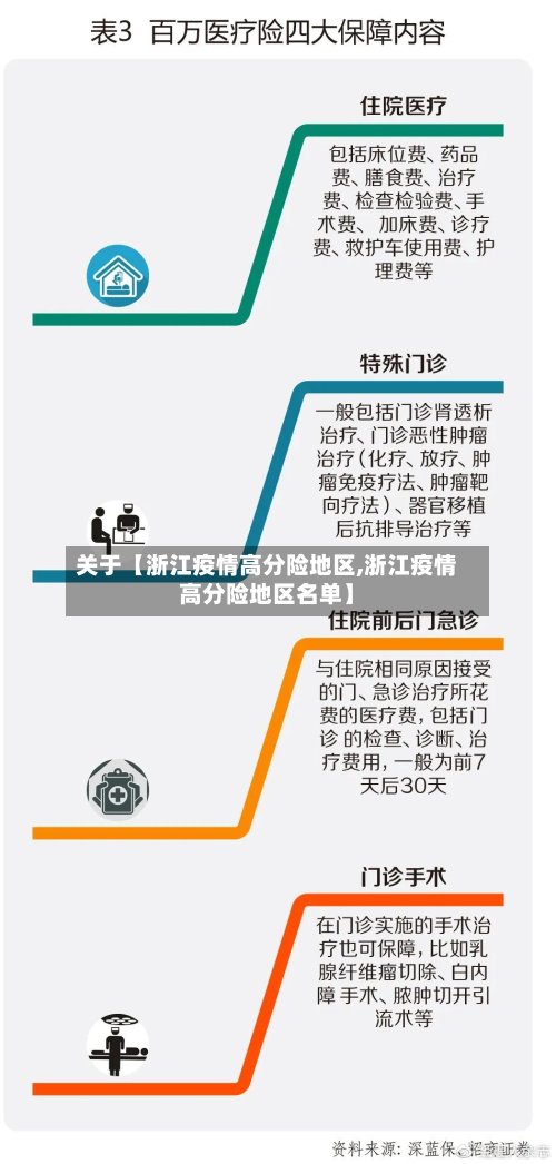 关于【浙江疫情高分险地区,浙江疫情高分险地区名单】-第2张图片