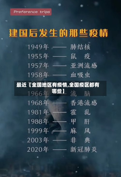 最近【全国地区有疫情,全国疫区都有哪些】-第3张图片