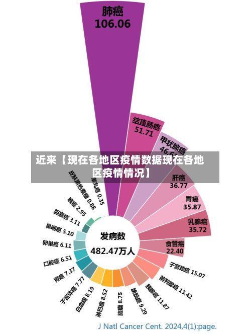 近来【现在各地区疫情数据现在各地区疫情情况】-第2张图片