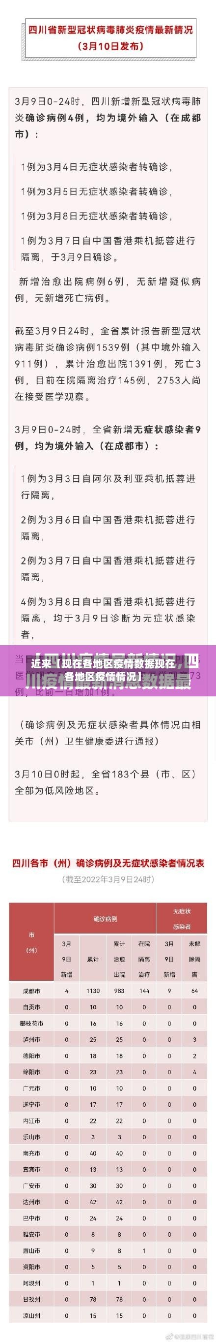 近来【现在各地区疫情数据现在各地区疫情情况】-第3张图片