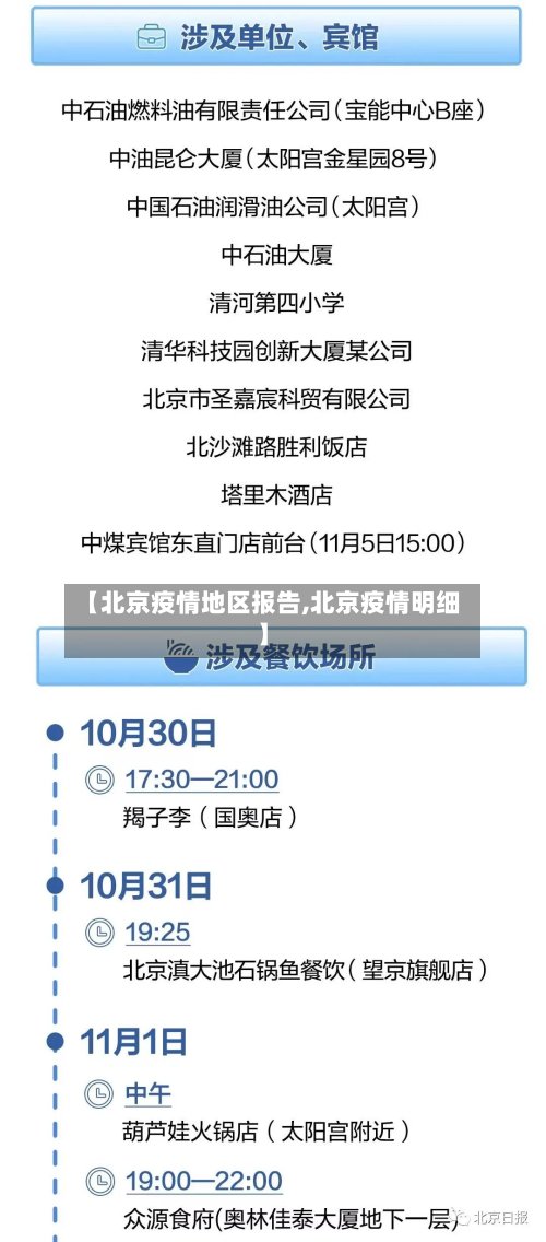 【北京疫情地区报告,北京疫情明细】