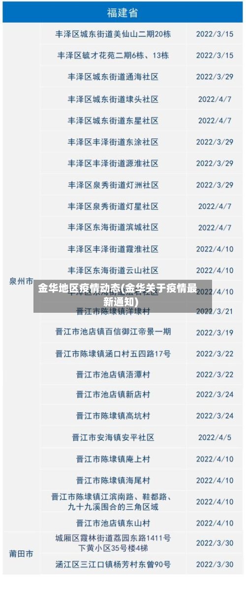 金华地区疫情动态(金华关于疫情最新通知)