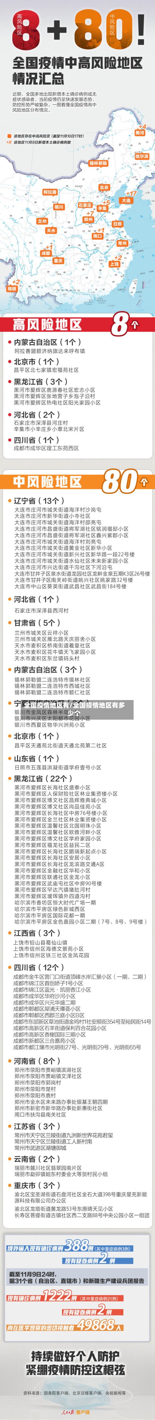 全国疫情地区有/全国疫情地区有多少个