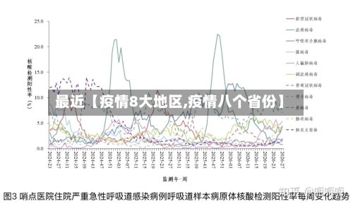 最近【疫情8大地区,疫情八个省份】-第2张图片