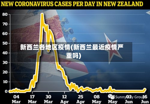 新西兰各地区疫情(新西兰最近疫情严重吗)-第3张图片