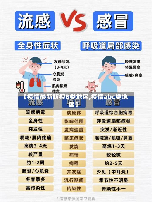 【疫情最新防控B类地区,疫情abc类地区】