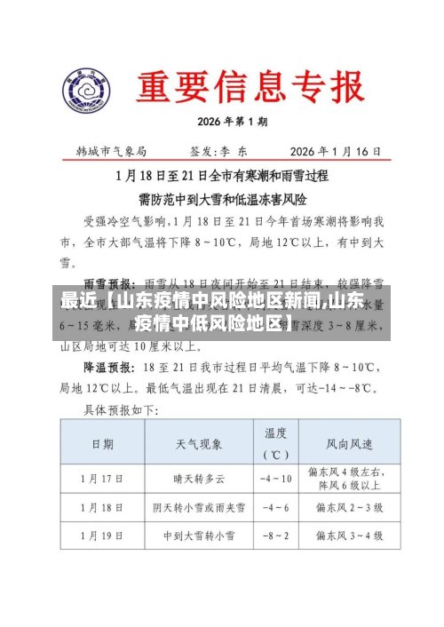 最近【山东疫情中风险地区新闻,山东疫情中低风险地区】