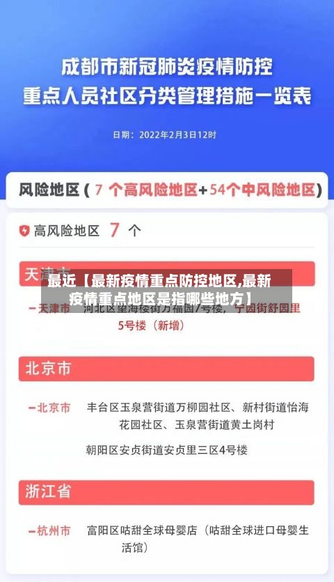 最近【最新疫情重点防控地区,最新疫情重点地区是指哪些地方】-第2张图片