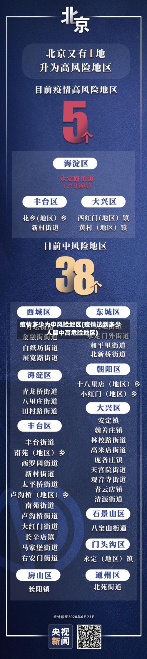 疫情多少为中风险地区(疫情达到多少人算中高危险地区)-第2张图片