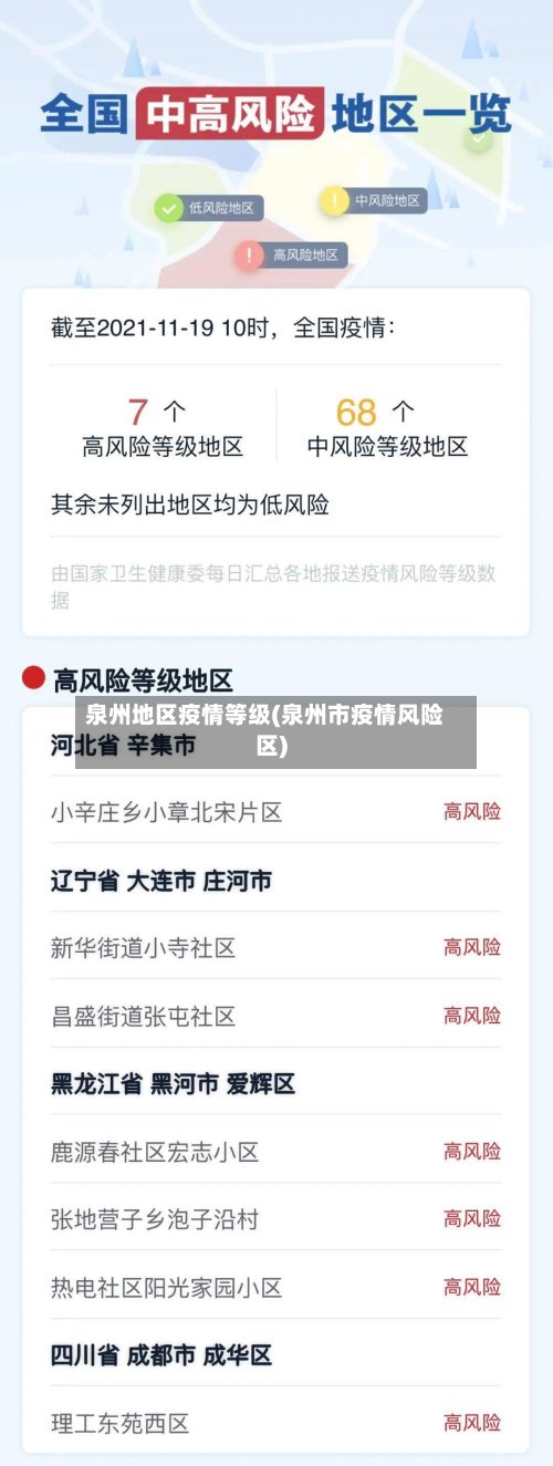 泉州地区疫情等级(泉州市疫情风险区)