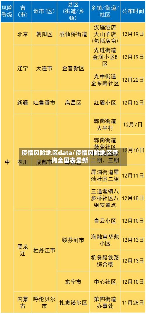 疫情风险地区data/疫情风险地区查询全国表最新-第2张图片