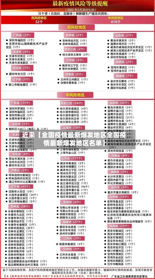 近来【全国疫情最新爆发地区全国疫情最新爆发地区名单】