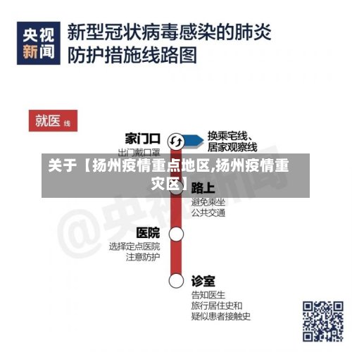 关于【扬州疫情重点地区,扬州疫情重灾区】-第2张图片