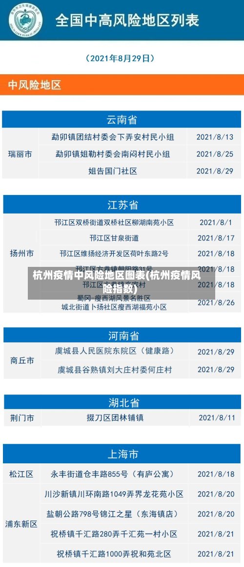 杭州疫情中风险地区图表(杭州疫情风险指数)