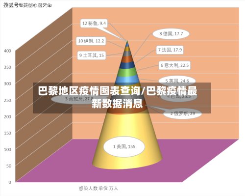 巴黎地区疫情图表查询/巴黎疫情最新数据消息-第2张图片