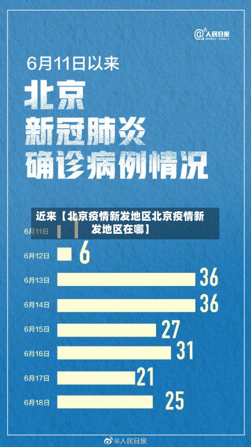近来【北京疫情新发地区北京疫情新发地区在哪】-第2张图片
