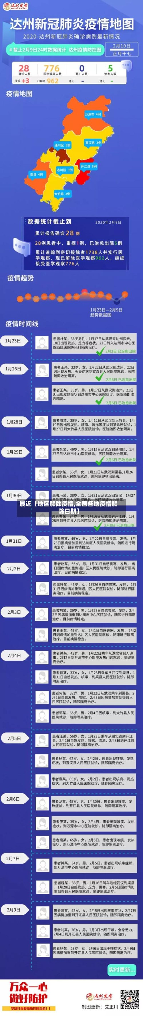 最近【地区解除疫情,全国各地疫情解除日期】