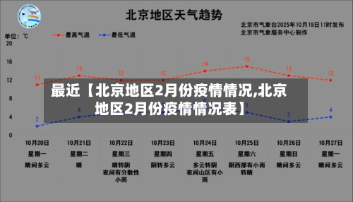 最近【北京地区2月份疫情情况,北京地区2月份疫情情况表】-第2张图片