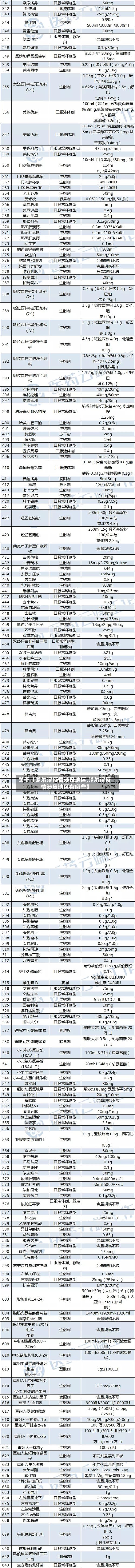 关于【哈尔滨疫情涉及地区,哈尔滨疫情涉及地区有哪些】