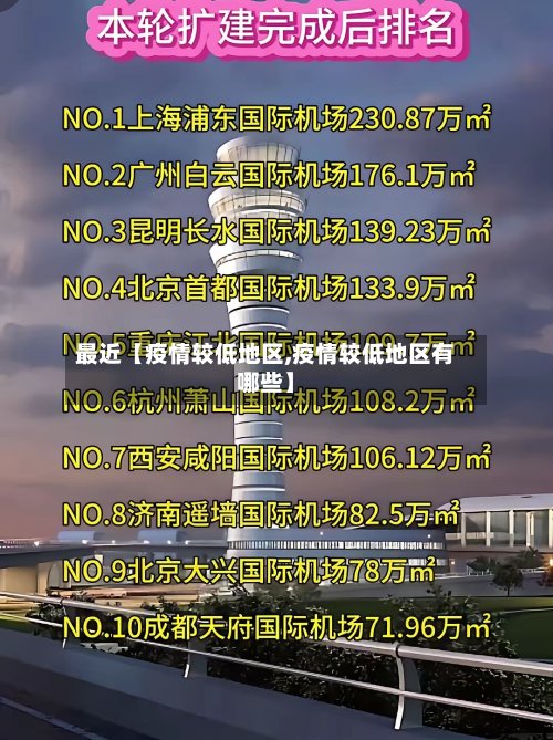 最近【疫情较低地区,疫情较低地区有哪些】-第2张图片
