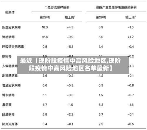 最近【现阶段疫情中高风险地区,现阶段疫情中高风险地区名单最新】