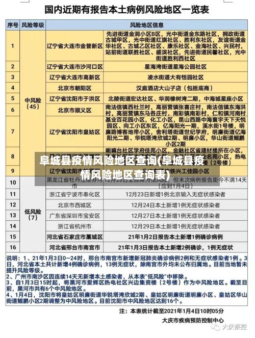 阜城县疫情风险地区查询(阜城县疫情风险地区查询表)-第3张图片
