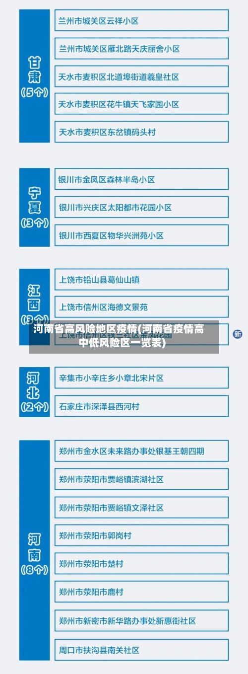 河南省高风险地区疫情(河南省疫情高中低风险区一览表)-第2张图片