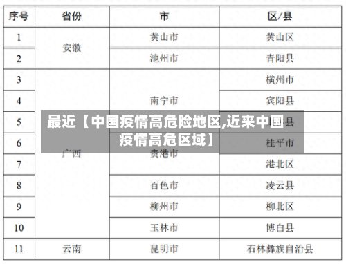 最近【中国疫情高危险地区,近来中国疫情高危区域】