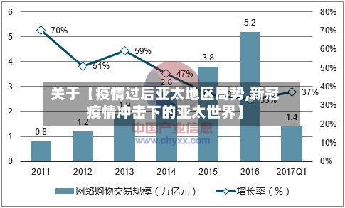 关于【疫情过后亚太地区局势,新冠疫情冲击下的亚太世界】-第3张图片