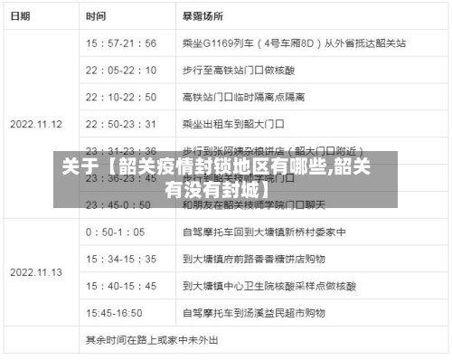 关于【韶关疫情封锁地区有哪些,韶关有没有封城】