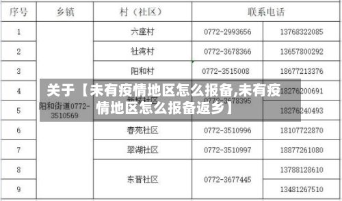 关于【未有疫情地区怎么报备,未有疫情地区怎么报备返乡】-第2张图片