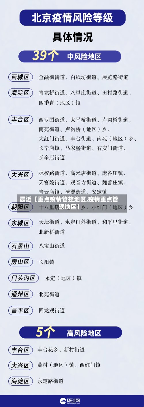 最近【重点疫情管控地区,疫情重点管辖地区】-第2张图片
